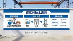 荔浦本地工厂讲解：说一遍公路压浆料和铁路压浆料的区别