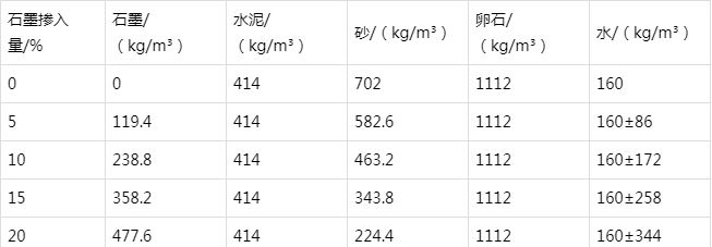 荔浦防静电水泥砂浆怎么做(附配比及施工方法)